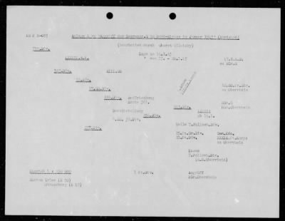 Thumbnail for Chapter 3 - B Series Manuscripts > B-095, Army Group G (Nov. 1944-Jan. 1945)