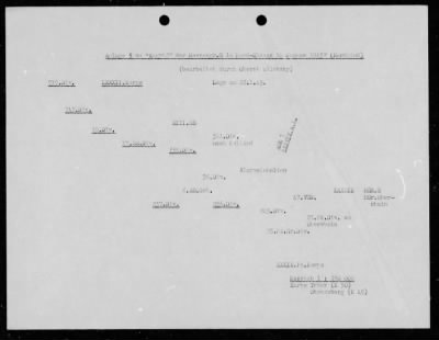 Thumbnail for Chapter 3 - B Series Manuscripts > B-095, Army Group G (Nov. 1944-Jan. 1945)