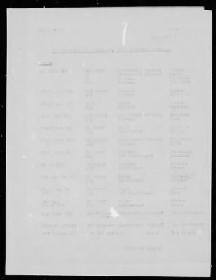 Thumbnail for Chapter 3 - B Series Manuscripts > B-702, 272d Infantry Division (26 Jul.-12 Sep. 1944)