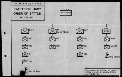 Thumbnail for Chapter 3 - B Series Manuscripts > B-263, Nineteenth Army (8 Nov. 1944-10 Jan. 1945)