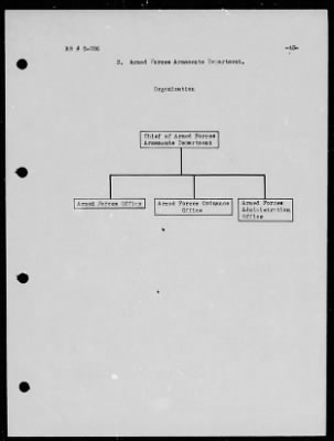 Thumbnail for Chapter 4 - C Series Manuscripts > C-026, The Supreme Command of the Army Within the Framework of the Armed Forces (Ideas for the future)