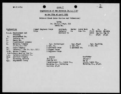 Thumbnail for Chapter 3 - B Series Manuscripts > B-216, 487th Replacement and Training Division (22 Mar.-5 May 1945)