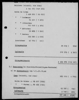 Thumbnail for Chapter 4 - C Series Manuscripts > C-020, The German Wehrmacht in the Last Days of the War (1 Jan.-7 May 1945)