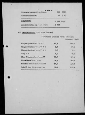 Thumbnail for Chapter 4 - C Series Manuscripts > C-020, The German Wehrmacht in the Last Days of the War (1 Jan.-7 May 1945)