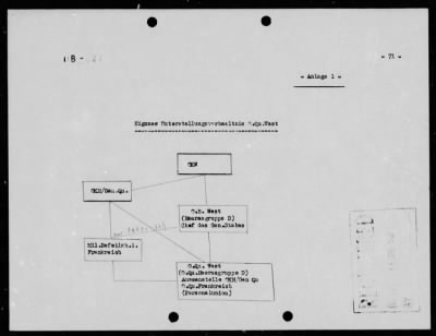 Thumbnail for Chapter 3 - B Series Manuscripts > B-827, OB West Supply and Administration (15 Jan. 1943-30 Jun. 44)