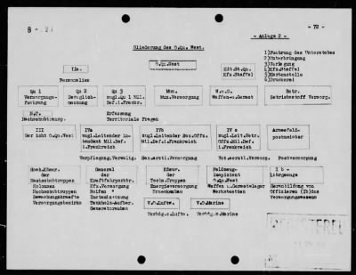 Thumbnail for Chapter 3 - B Series Manuscripts > B-827, OB West Supply and Administration (15 Jan. 1943-30 Jun. 44)