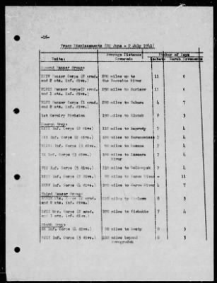 Chapter 6 - P-Series Manuscripts > P-190, Consumption and Attrition Rates Attendant to the Operations of German Group Center in Russia (22 Jun.-31 Dec. 1941)