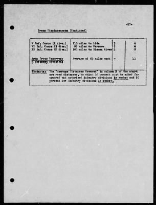 Chapter 6 - P-Series Manuscripts > P-190, Consumption and Attrition Rates Attendant to the Operations of German Group Center in Russia (22 Jun.-31 Dec. 1941)