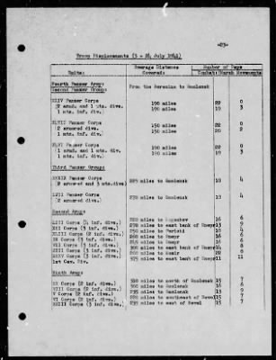 Thumbnail for Chapter 6 - P-Series Manuscripts > P-190, Consumption and Attrition Rates Attendant to the Operations of German Group Center in Russia (22 Jun.-31 Dec. 1941)