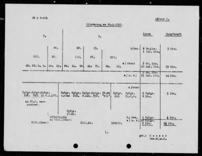 Thumbnail for Chapter 3 - B Series Manuscripts > B-694, First Army (26 Apr.-8 May 1945)