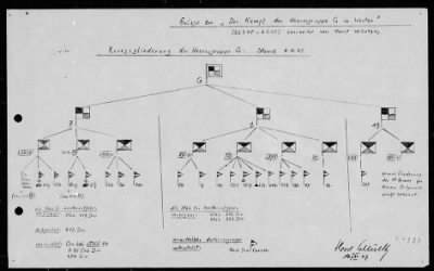 Thumbnail for Chapter 3 - B Series Manuscripts > B-703, Army Group G (22 Mar.-6 May 1945)