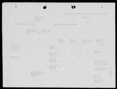 Thumbnail for Chapter 6 - P-Series Manuscripts > P-041dd, The Chief of Army Equipment and Commander of the Replacement Army in the Army High Command