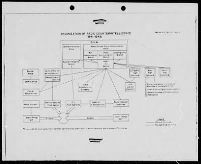 Thumbnail for Chapter 6 - P-Series Manuscripts > P-038, German Radio Intelligence