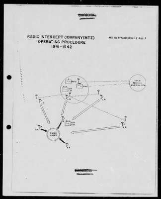 Thumbnail for Chapter 6 - P-Series Manuscripts > P-038, German Radio Intelligence