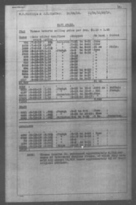 Thumbnail for Miscellaneous Files, 1909-21 > Various (#35592)