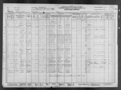 NORFOLK CITY, VOTING PCT 28 > 112-103