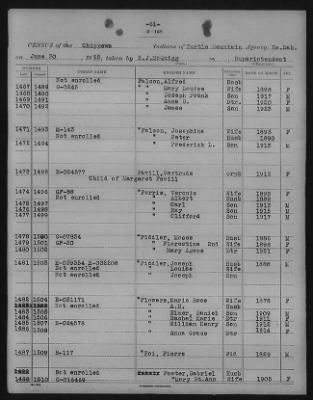 Chippewa > 1925 - 1927