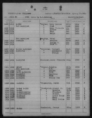 Thumbnail for Chippewa > 1925 - 1927