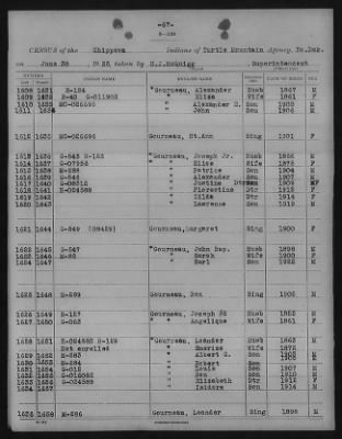 Chippewa > 1925 - 1927