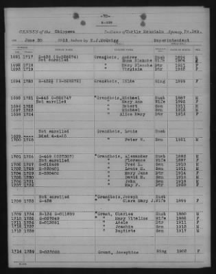 Chippewa > 1925 - 1927