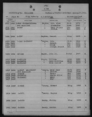 Chippewa > 1925 - 1927