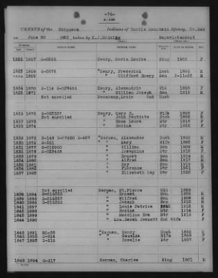 Chippewa > 1925 - 1927