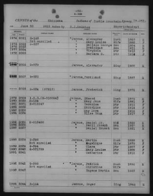 Chippewa > 1925 - 1927