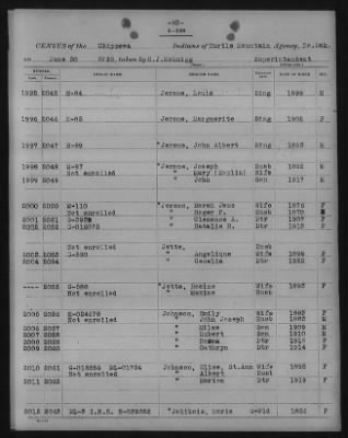 Chippewa > 1925 - 1927