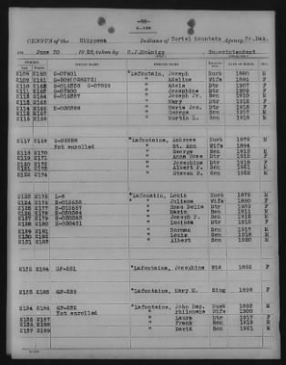 Chippewa > 1925 - 1927