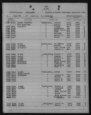 Chippewa > 1925 - 1927