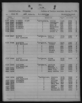 Chippewa > 1925 - 1927