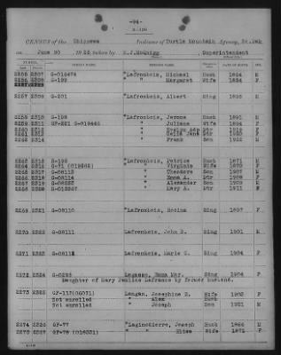 Chippewa > 1925 - 1927