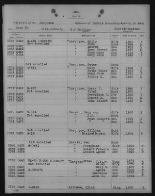 Chippewa > 1925 - 1927