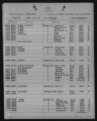 Chippewa > 1925 - 1927