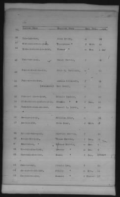 Thumbnail for Sauk and Fox, Iowa, Citizen Potawatomi, Absentee Shawnee, Mexican Kickapoo > 1885 - 1898