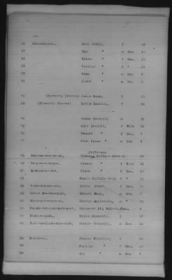 Thumbnail for Sauk and Fox, Iowa, Citizen Potawatomi, Absentee Shawnee, Mexican Kickapoo > 1885 - 1898