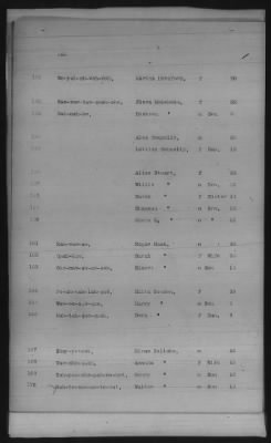 Thumbnail for Sauk and Fox, Iowa, Citizen Potawatomi, Absentee Shawnee, Mexican Kickapoo > 1885 - 1898