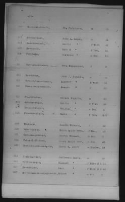 Thumbnail for Sauk and Fox, Iowa, Citizen Potawatomi, Absentee Shawnee, Mexican Kickapoo > 1885 - 1898