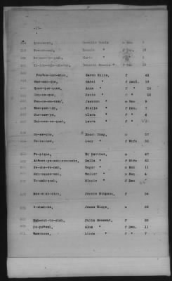 Thumbnail for Sauk and Fox, Iowa, Citizen Potawatomi, Absentee Shawnee, Mexican Kickapoo > 1885 - 1898