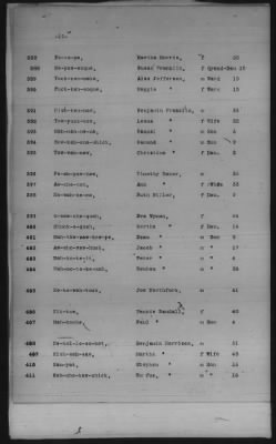 Thumbnail for Sauk and Fox, Iowa, Citizen Potawatomi, Absentee Shawnee, Mexican Kickapoo > 1885 - 1898