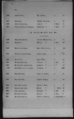 Thumbnail for Sauk and Fox, Iowa, Citizen Potawatomi, Absentee Shawnee, Mexican Kickapoo > 1885 - 1898