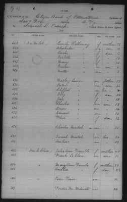 Thumbnail for Sauk and Fox, Iowa, Citizen Potawatomi, Absentee Shawnee, Mexican Kickapoo > 1885 - 1898