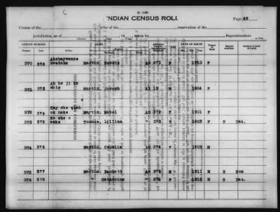 Thumbnail for Fond du Lac, Grand Portage, Leech Lake, and Nett Lake (Bois Forte) Subagencies > 1929