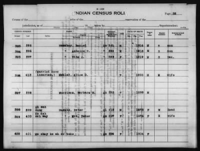 Thumbnail for Fond du Lac, Grand Portage, Leech Lake, and Nett Lake (Bois Forte) Subagencies > 1929