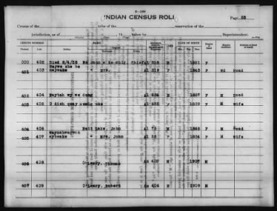 Thumbnail for Fond du Lac, Grand Portage, Leech Lake, and Nett Lake (Bois Forte) Subagencies > 1929