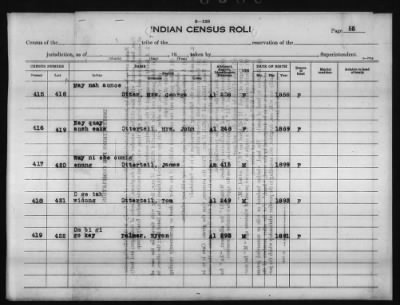 Thumbnail for Fond du Lac, Grand Portage, Leech Lake, and Nett Lake (Bois Forte) Subagencies > 1929