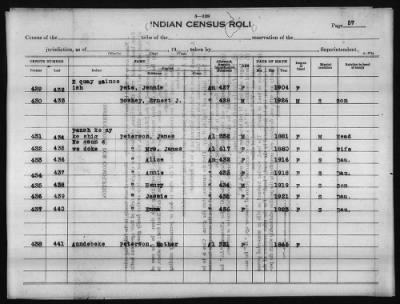 Thumbnail for Fond du Lac, Grand Portage, Leech Lake, and Nett Lake (Bois Forte) Subagencies > 1929