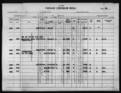 Thumbnail for Fond du Lac, Grand Portage, Leech Lake, and Nett Lake (Bois Forte) Subagencies > 1929