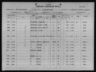 Thumbnail for Absentee Shawnee, Mexican Kickapoo, Citizen Potawatomi, Iowa, Sauk and Fox > 1924 - 1929