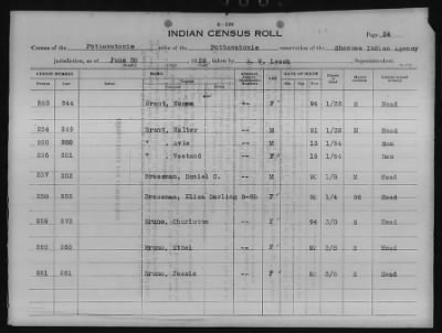 Thumbnail for Absentee Shawnee, Mexican Kickapoo, Citizen Potawatomi, Iowa, Sauk and Fox > 1924 - 1929